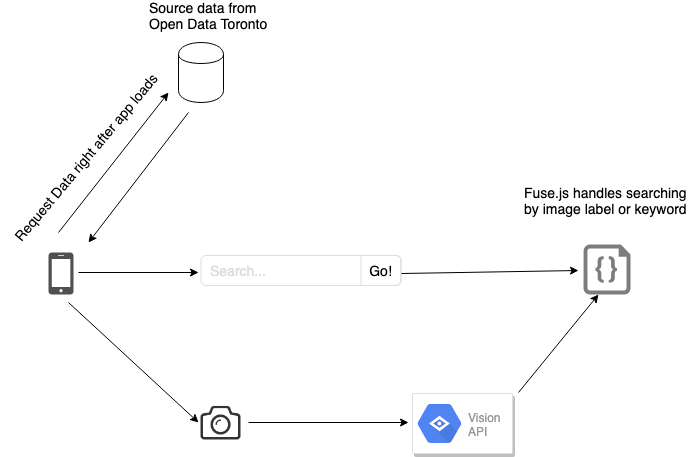 recycleWizard-first-version-structure